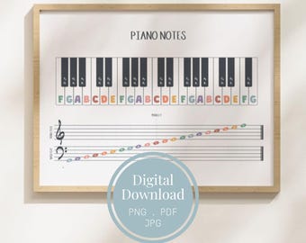 Poster pianonoten | Afdrukbaar muziekklaslokaal | Muziektheoriegids voor beginners | Overzicht pianotoetsen en noten | Treble- en bassleutel | PDF JPG PNG