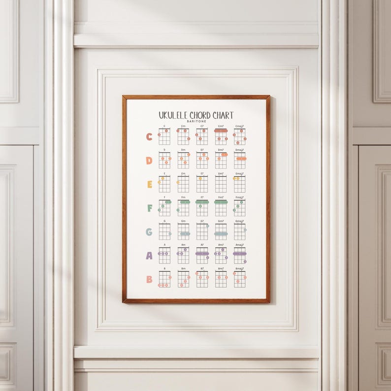 Baritone Ukulele Chords Chart Poster: Beginner Ukulele Printable Guide ...