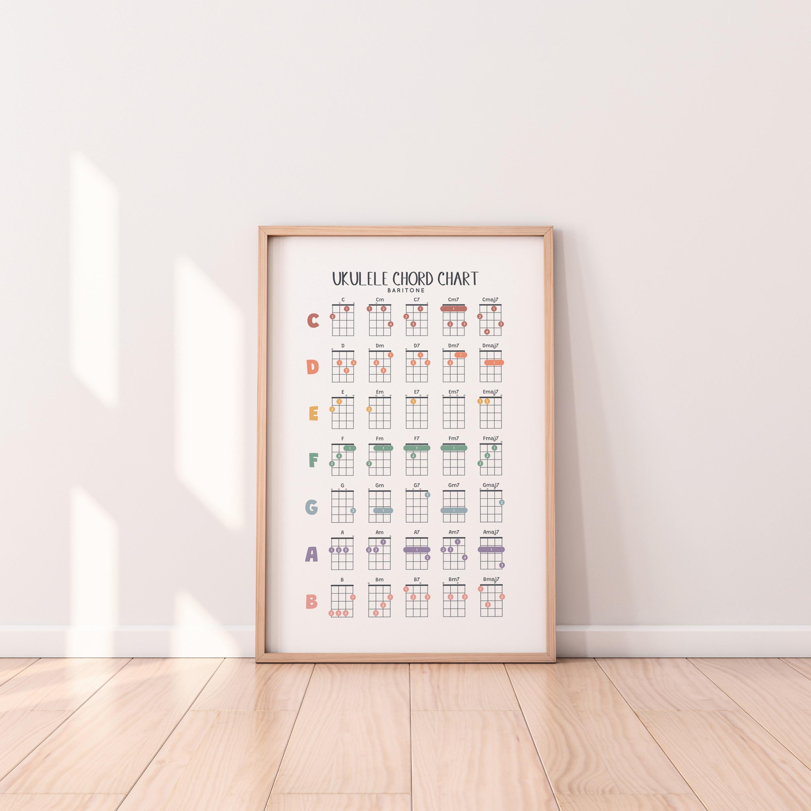 Baritone Ukulele Chords Chart Poster: Beginner Ukulele Printable Guide ...