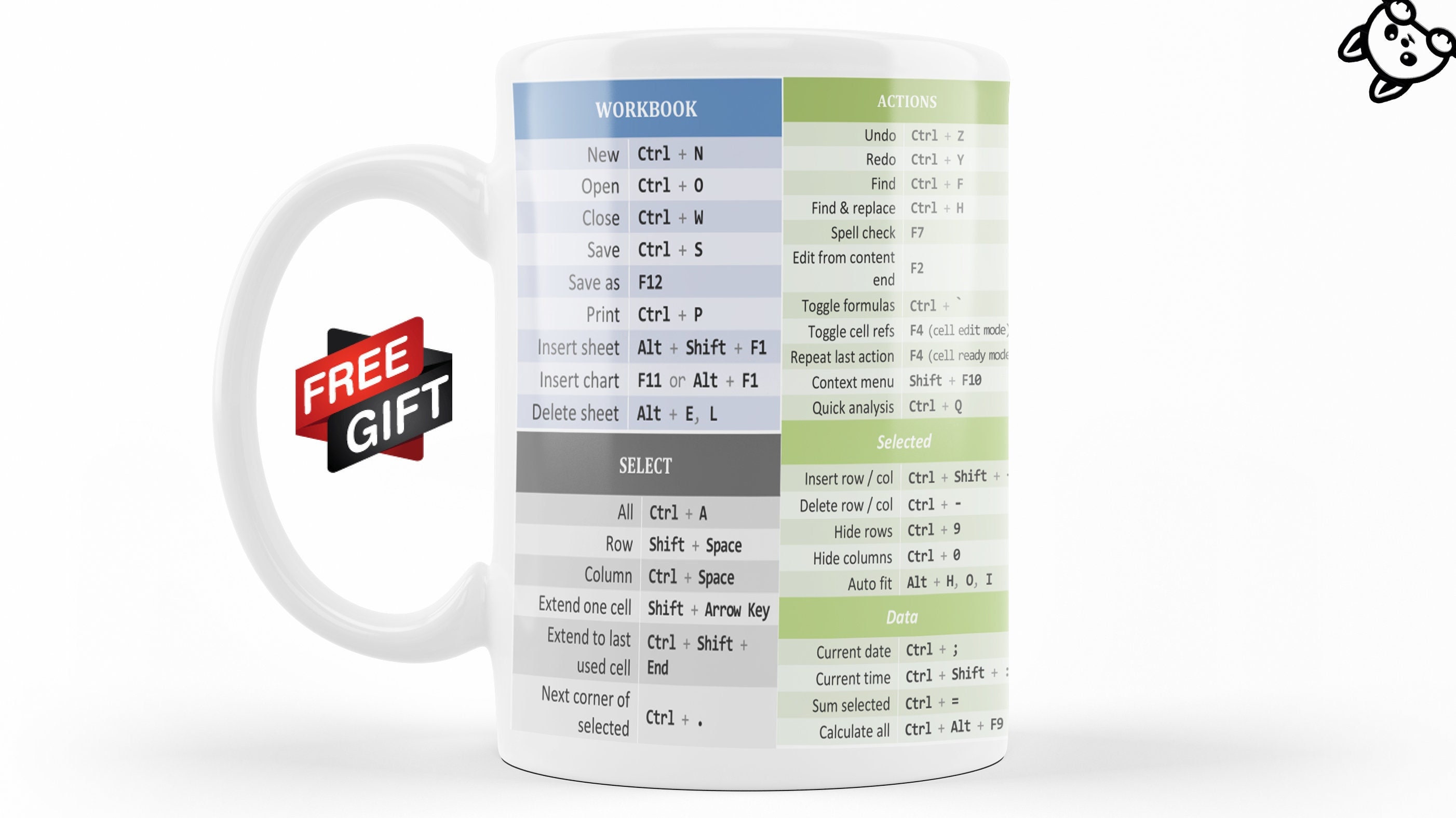 Best Excel Shortcuts Cheat Sheet 