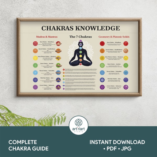 Chakra Guide, 7 Chakras Poster Download, Chakra Balancing Guide, Chakra Healing Meditation Guide, One-Page Chakra Cheat Sheet Gift For Yogi.