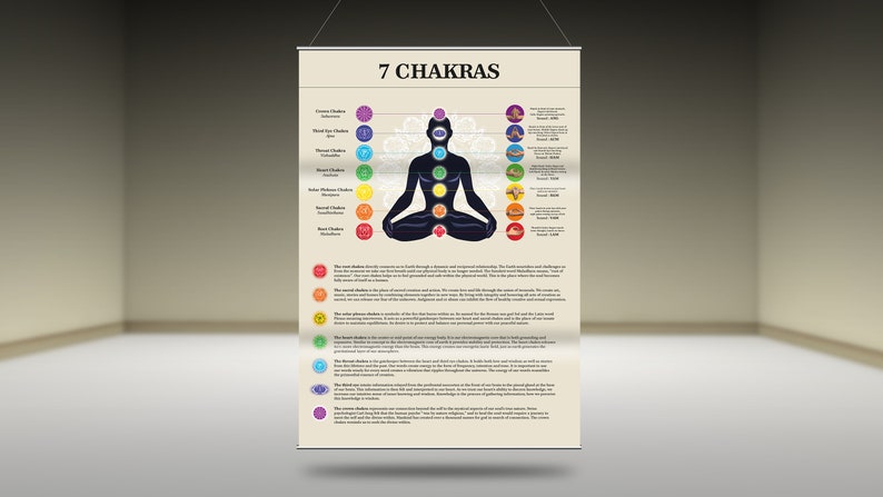 Chakra Guide, 7 Chakras Poster Download, Chakra Balancing Guide, Chakra ...