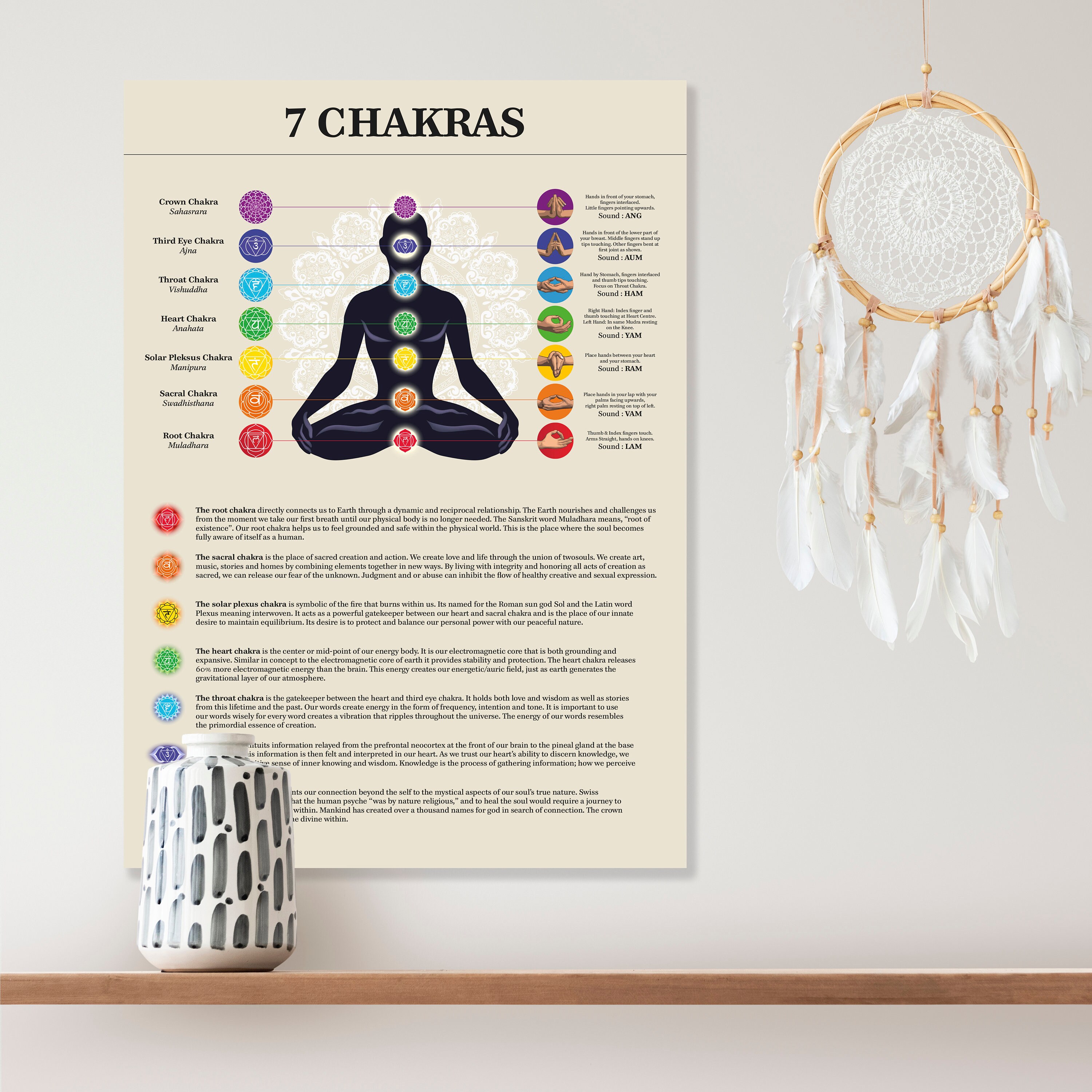 Chakra Guide, 7 Chakras Poster Download, Chakra Balancing Guide, Chakra ...