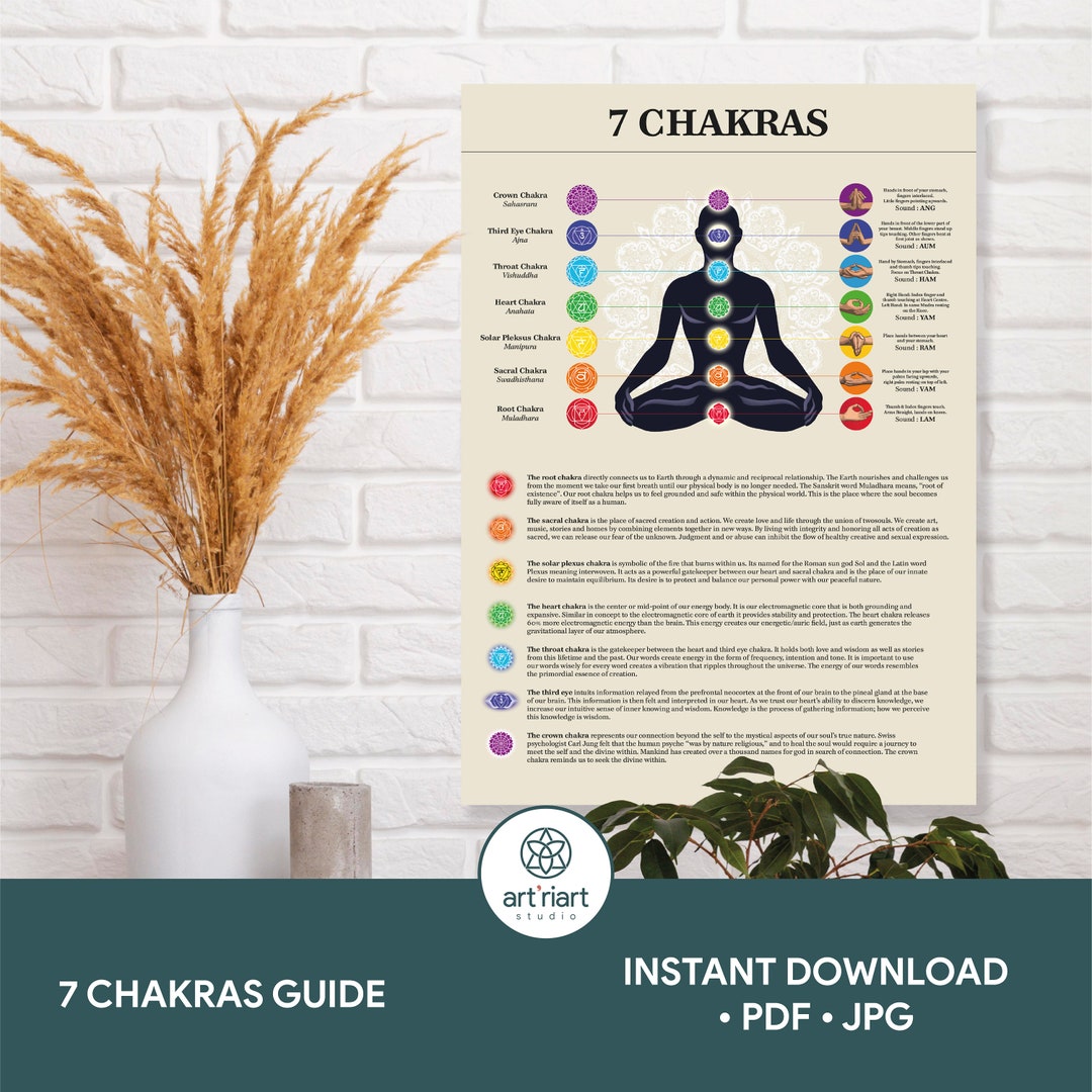 Chakra Guide, 7 Chakras Poster Download, Chakra Balancing Guide, Chakra ...