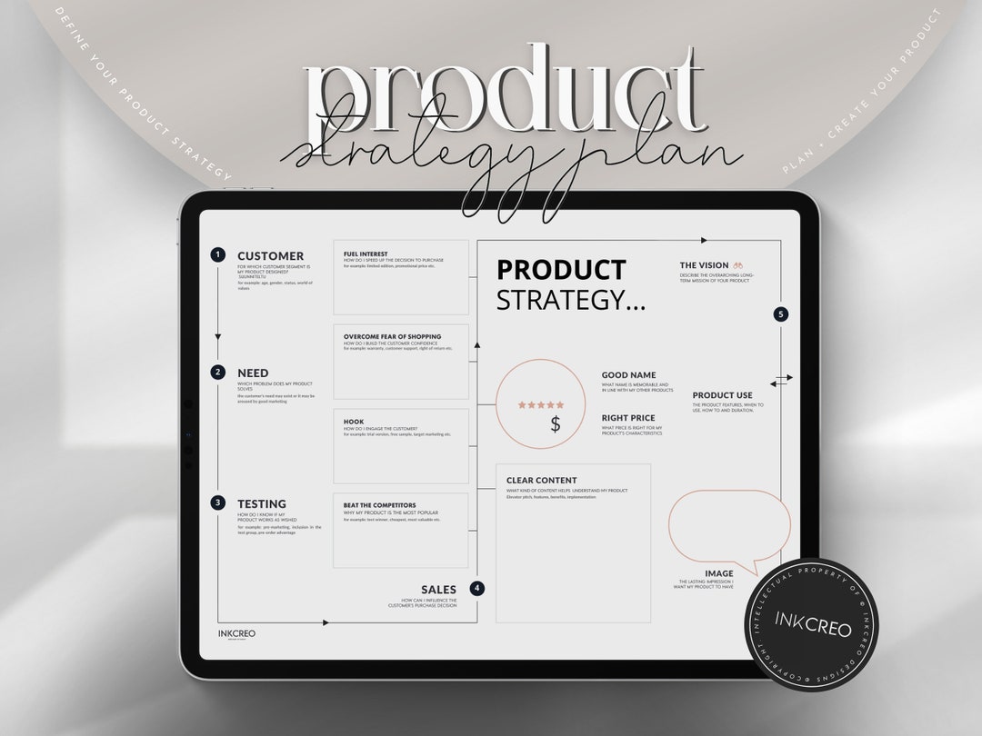 2023 Product Strategy Canvas Product Design Template Product Etsy 2023 Product Strategy Canvas Product Design Template Product Etsy