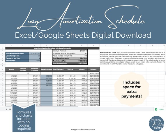 mortgage amortization calculator dave ramsey