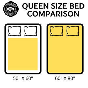 May include: A visual comparison of queen size bed dimensions. The smaller bed measures 50 inches by 60 inches, while the larger bed measures 60 inches by 80 inches.