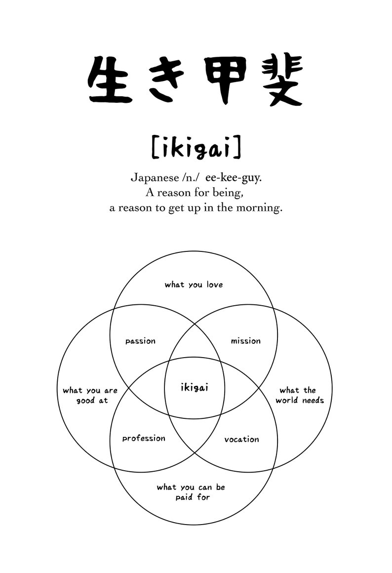 Ikigai Poster Ikigai Chart Wall Art Prints Japanese Quote Etsy