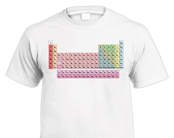 Periodic Table