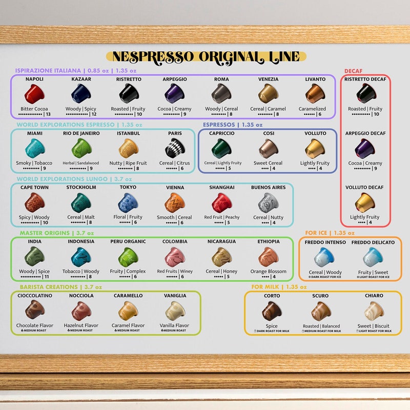 Original Nespresso Etsy Singapore