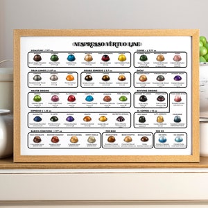 Cápsulas da linha Nespresso Vertuo Menu - Menu digital - Arte de parede - Arquivo para impressão - Preto e branco - Monocromático