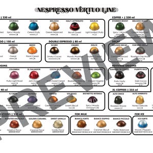 May include: A chart showing Nespresso Vertuo Line coffee pods with different flavors and roast levels. The chart is divided into categories such as Signature, Gran Lungo, Master Origins, Espresso, Barista Creations, Coffee+, Decaf, Reviving Origins, XL Coffees, and For Milk and For Ice. Each pod is illustrated with a small image and a description of its flavor profile.