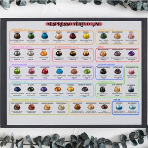 Cápsulas da linha Nespresso Vertuo Menu - Menu digital - Arte de parede - Arquivo para impressão - Colorido