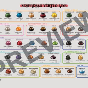 Nespresso Vertuo Line Kapseln Menü (ml) - Digitale Menükarte - Wandkunst - Druckbare Datei - Bunt