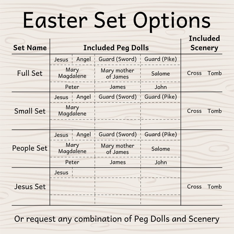 Many sets of Pegsies Easter Peg Doll Set. Sets include options for ten different peg dolls and two different scenery options, Cross and Tomb.