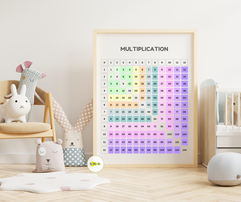 Pastel Multiplication Chart Poster: Fun Classroom Homeschool Decor ...