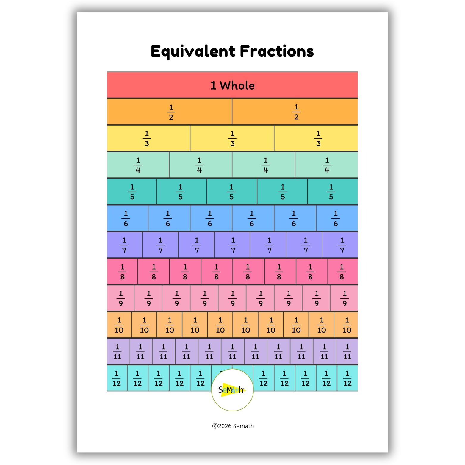 Fraction Strips Printable, Equivalent Fractions Bar, Blank & Labeled ...