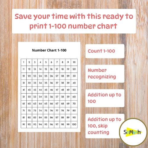 Number Chart 1 to 100, Numbers 1 to 100 Printable, Counting 1-100 ...