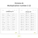 Printable Multiplication & Division Worksheets: Grade 3-4 Math Drills ...