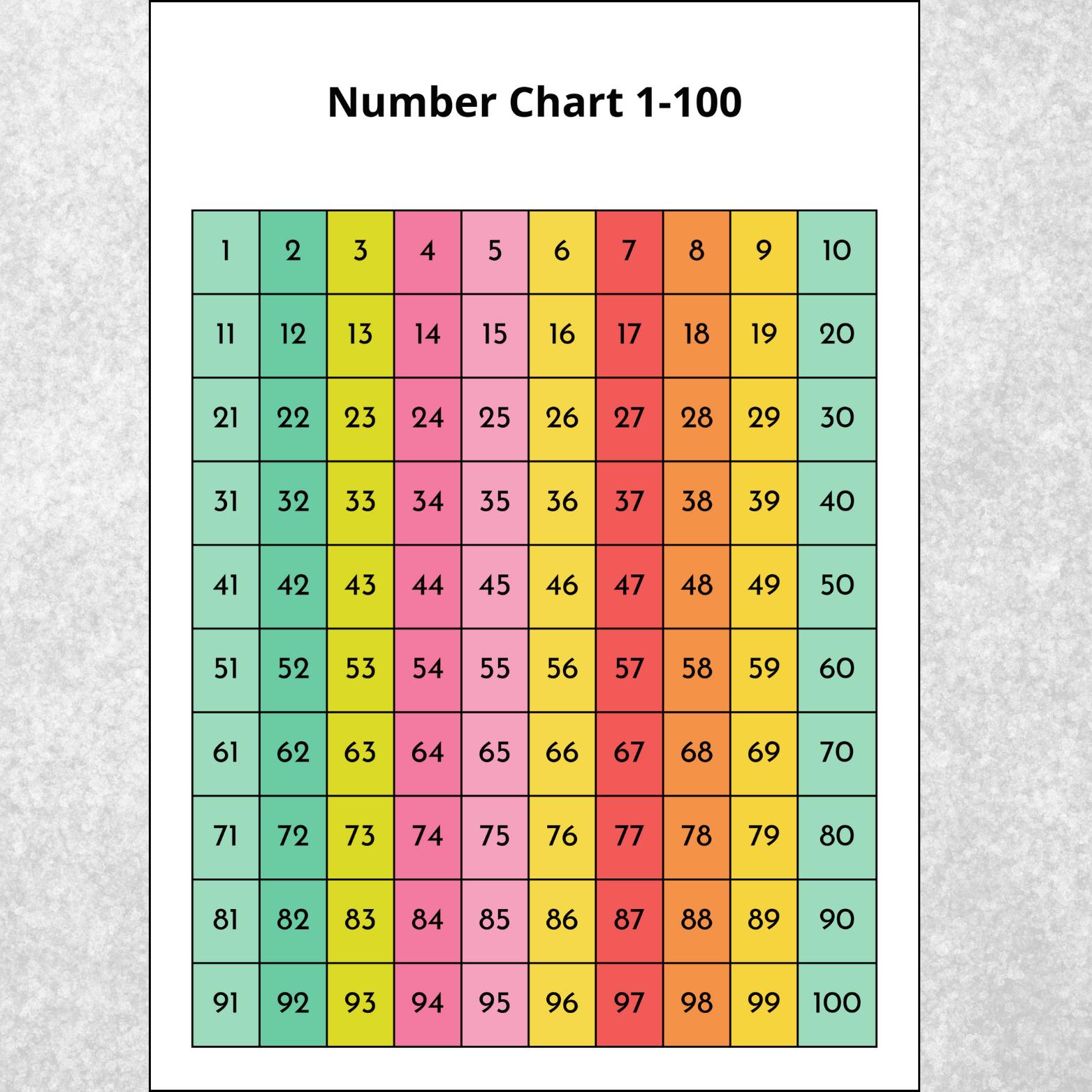 Number Chart 1-100: Teacher Classroom Homeschool Math Resource ...