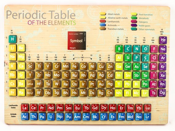 Periodic Table With Names For Kids