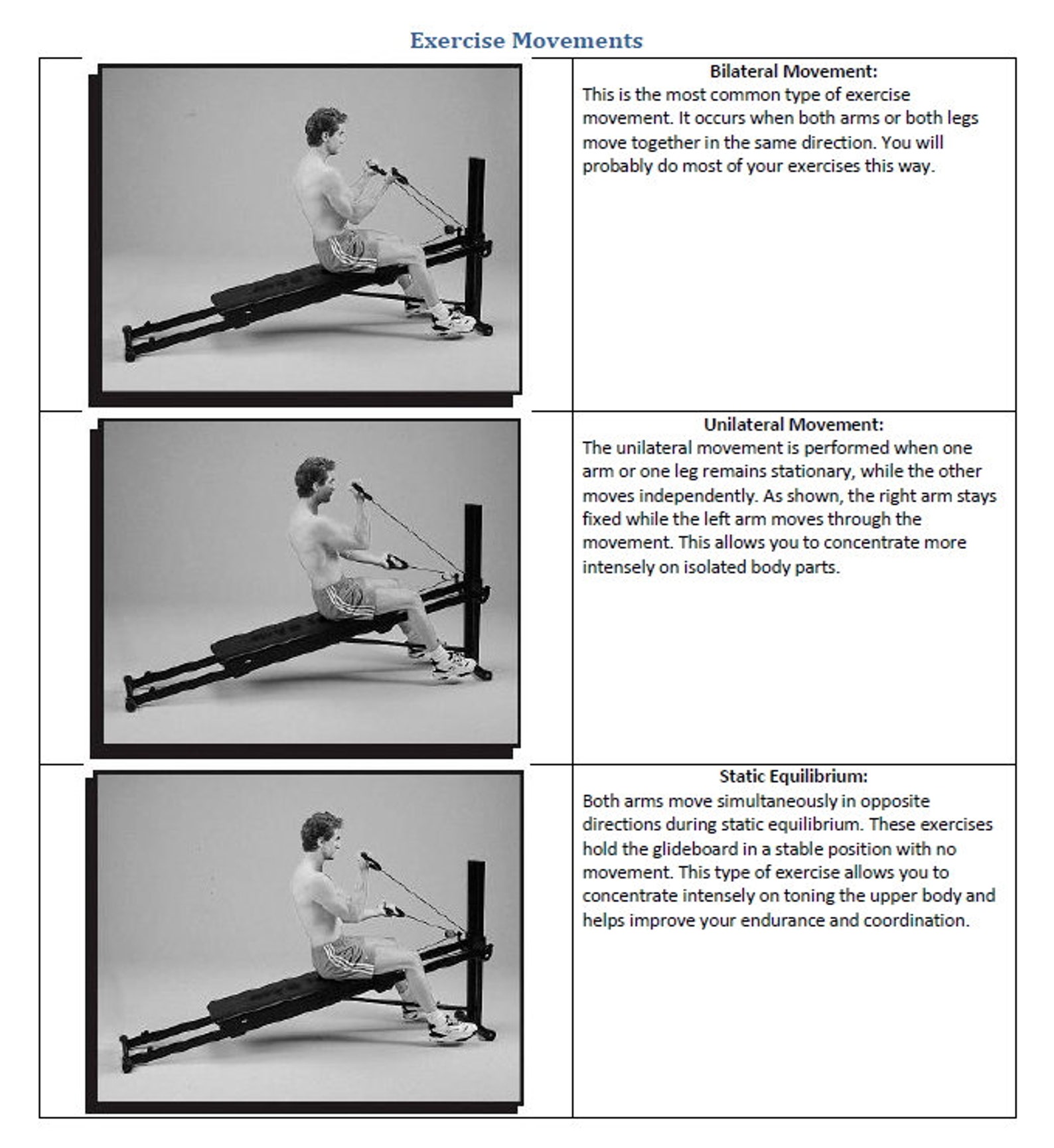 73 Exercise Movements for Total Gym®. Total Gym® Exercise Chart. Ebook