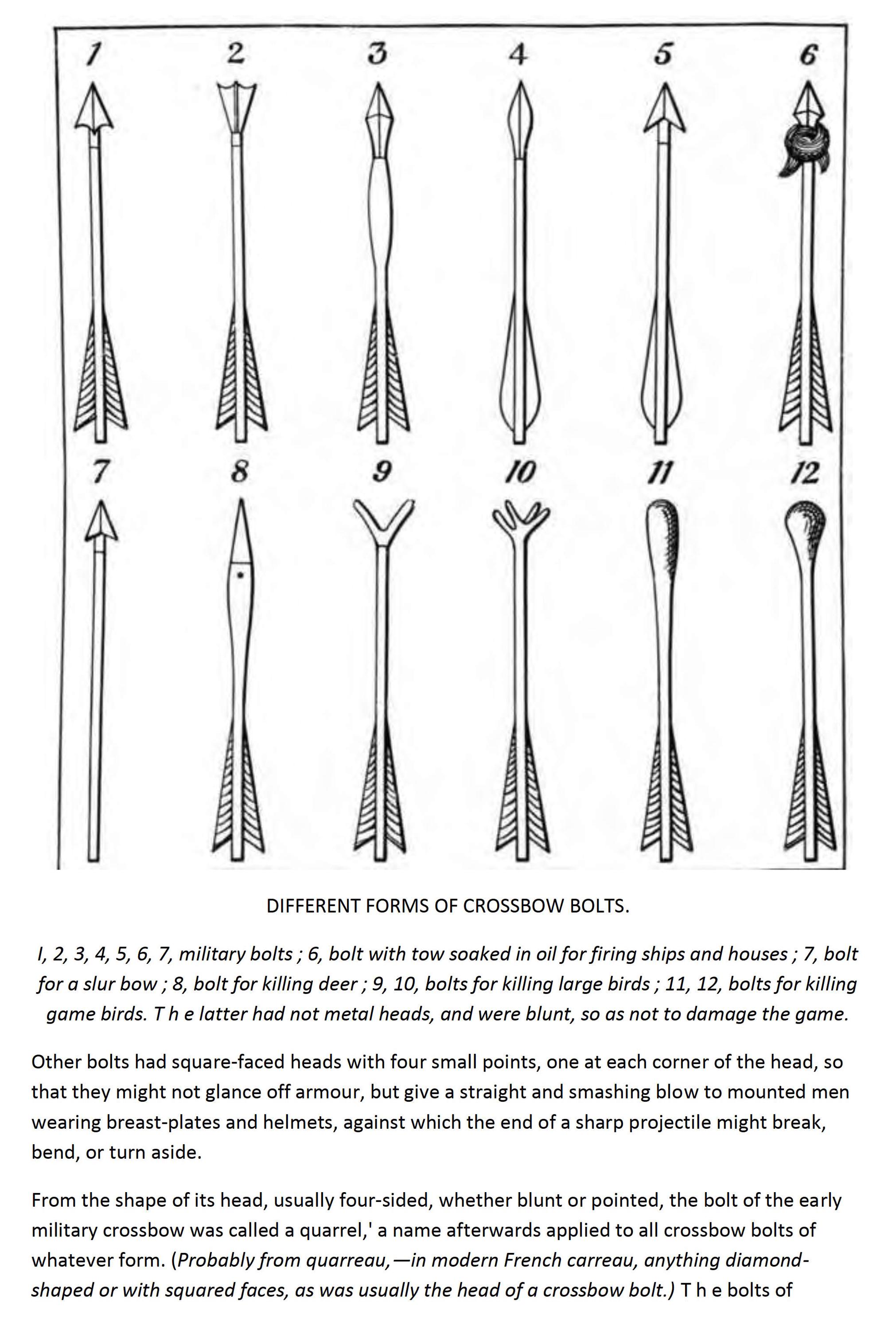 Build Your Own Crossbow: Medieval & Modern Designs (PDF Ebook) - Etsy ...