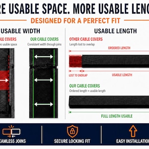 K&ouml;nnte beinhalten: Eine Vergleichsgrafik f&uuml;r Kabelabdeckungen mit dem Text MORE USABLE SPACE. MORE USABLE LENGTH. DESIGNED FOR A PERFECT FIT. Sie veranschaulicht die Unterschiede in der nutzbaren Breite und L&auml;nge zwischen Standardmodellen und diesen Kabelabdeckungen.