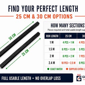 May include: Two black rectangular bars with length labels of 25 cm and 30 cm. A chart titled HOW MANY SECTIONS displays piece requirements for run lengths of 1 M to 2.4 M. Text includes FIND YOUR PERFECT LENGTH and FULL USABLE LENGTH NO OVERLAP LOSS.