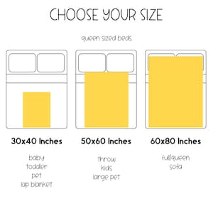 May include: Diagram illustrating blanket sizes: 30x40 inches (baby, toddler, pet, lap blanket), 50x60 inches (throw, kids, large pet), and 60x80 inches (full/queen, sofa). Text reads "CHOOSE YOUR SIZE" and "queen sized beds."