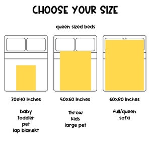 Size options for blankets showing baby blanket, throw blanket and twin size blanket