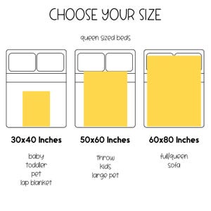 May include: Diagram illustrating blanket sizes: 30x40 inches (baby, toddler, pet, lap blanket), 50x60 inches (throw, kids, large pet), and 60x80 inches (full/queen, sofa). Text reads "CHOOSE YOUR SIZE" and "queen sized beds".