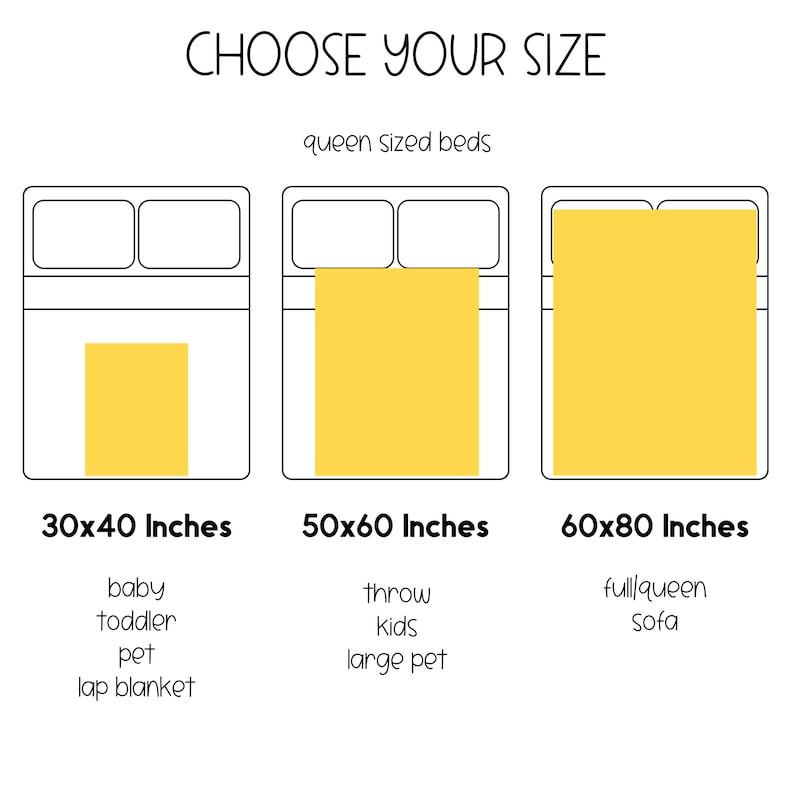 May include: Diagram illustrating blanket sizes: 30x40 inches (baby, toddler, pet, lap blanket), 50x60 inches (throw, kids, large pet), and 60x80 inches (full/queen, sofa). Text reads "CHOOSE YOUR SIZE" and "queen sized beds."