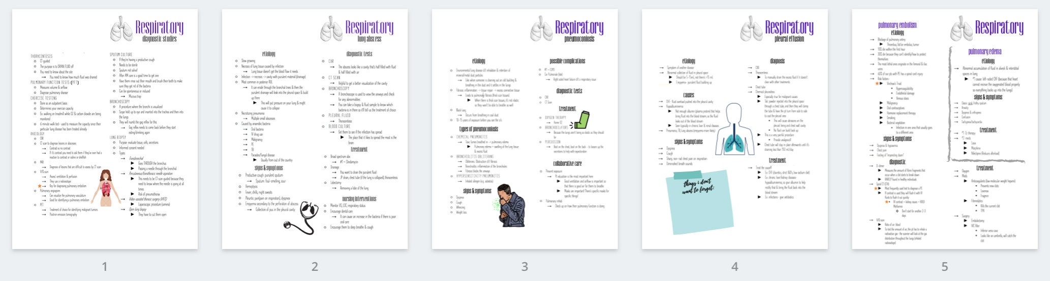 Med Surg Nursing School Bundle, Study Guide BUNDLE, Medical Surgical ...