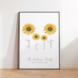 Personalized Family Print, Personalized Mother&#39;s Day Gift, Mother&#39;s Day Print, Family Print, Gift for Mom, Mom Gifts, Family