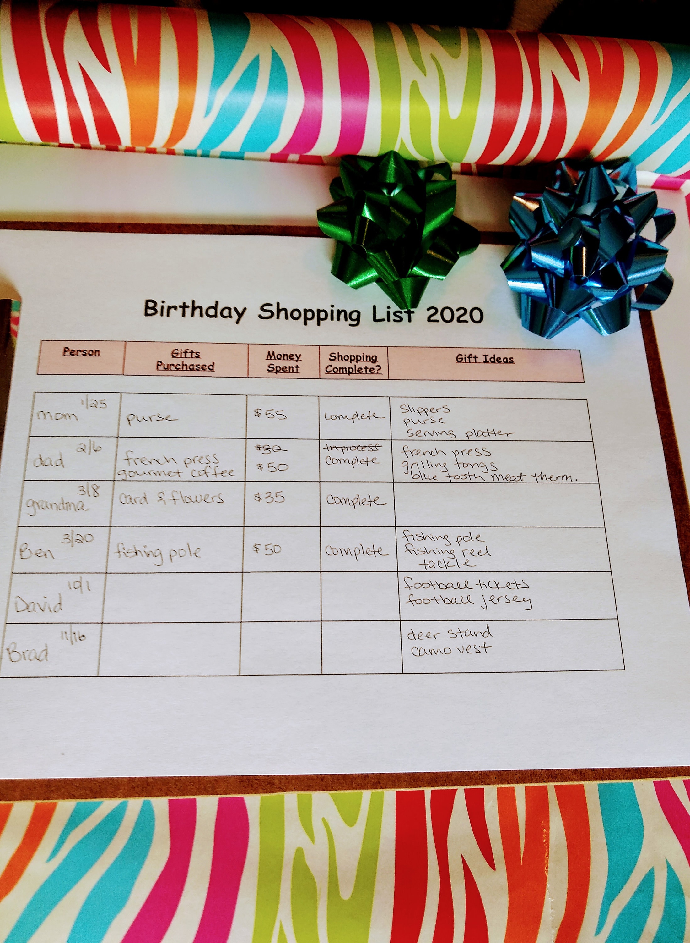 birthday-shopping-list-etsy