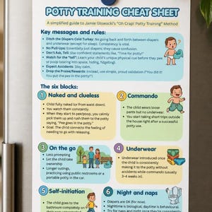 Może przedstawiać: Biały arkusz informacyjny zatytułowany Potty Training Cheat Sheet, przewodnik po metodzie Oh Crap! Potty Training. Zawiera sześć ponumerowanych bloków z tekstem i ilustracjami wyjaśniającymi etapy takie jak Naked and clueless oraz Commando.