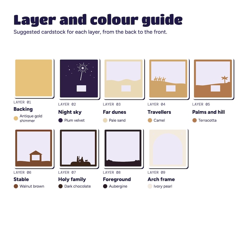Layer and colour guide showing all nine layers with suggested cardstock colours, from antique gold backing and plum sky to the ivory arch frame.