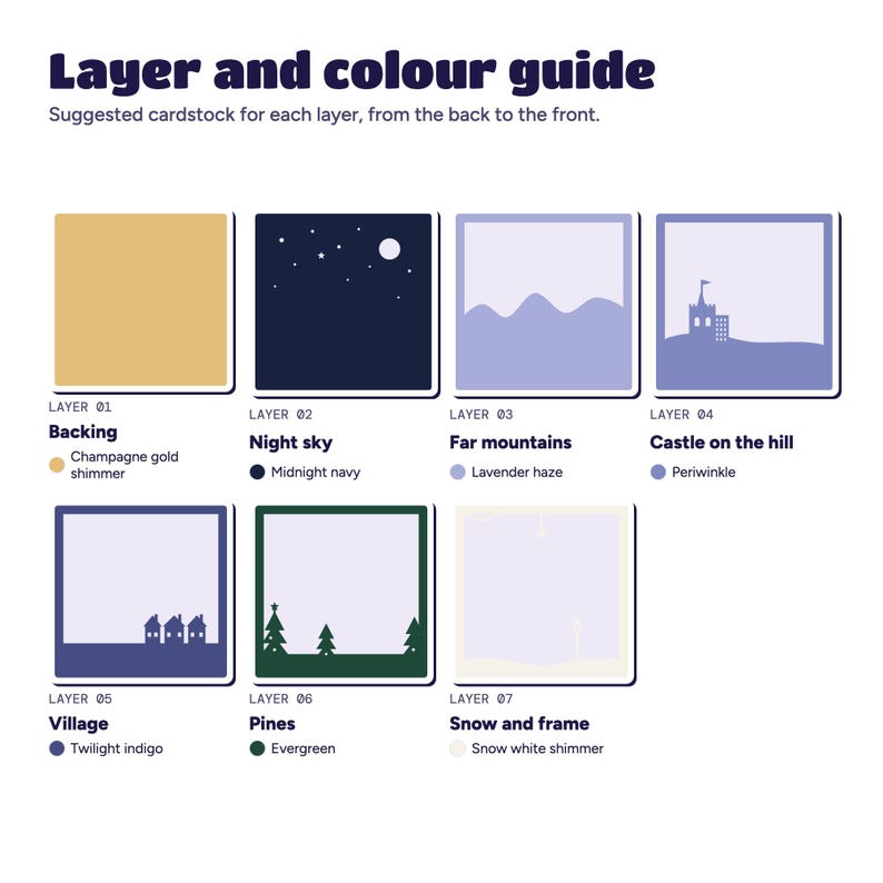 Layer and colour guide showing all seven layers with suggested cardstock colours, from champagne gold backing to snow white front.