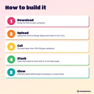Five build steps: download, upload the SVG to Design Space, cut each layer, stack with foam pads, add fairy lights.