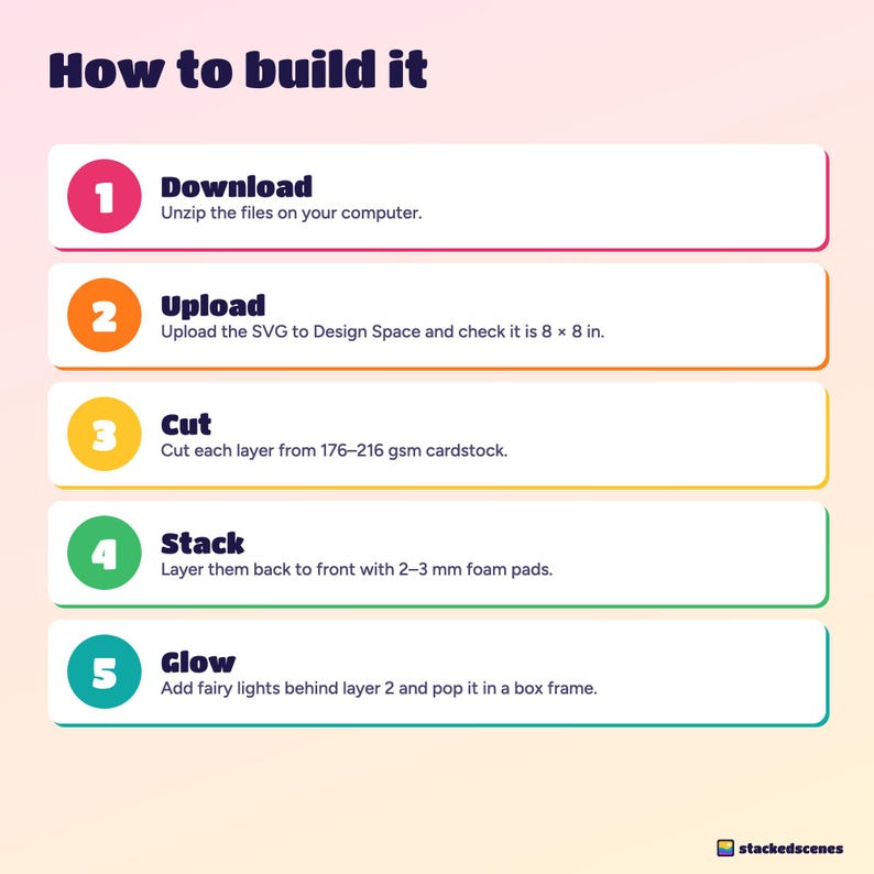 Five build steps: download, upload the SVG to Design Space, cut each layer, stack with foam pads, add fairy lights.