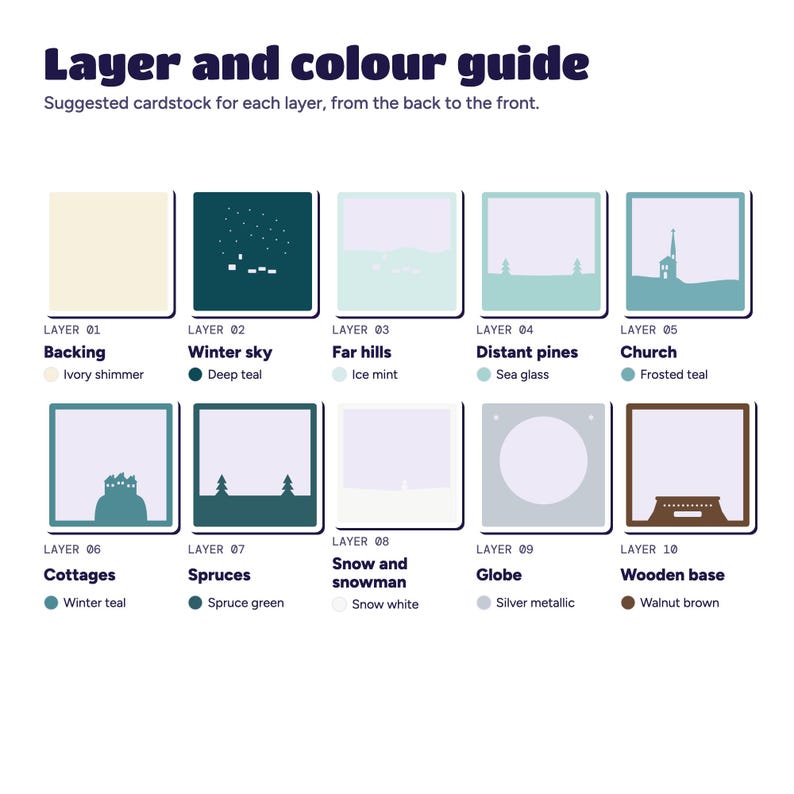 Layer and colour guide showing all ten layers with suggested cardstock colours, from deep teal sky and ice mint hills to the walnut base.