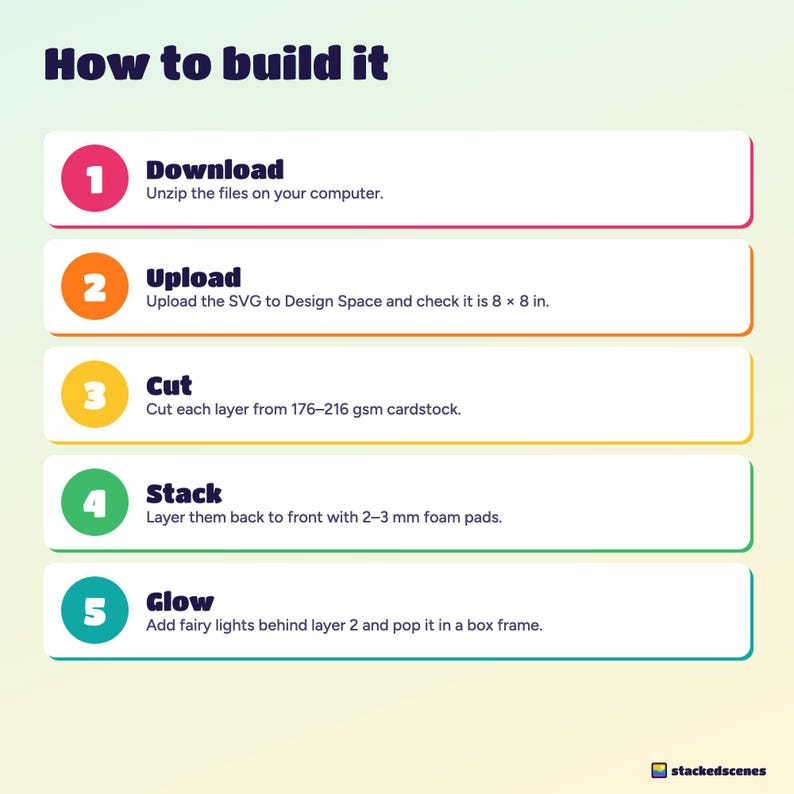 Five build steps: download, upload the SVG to Design Space, cut each layer, stack with foam pads, add fairy lights.