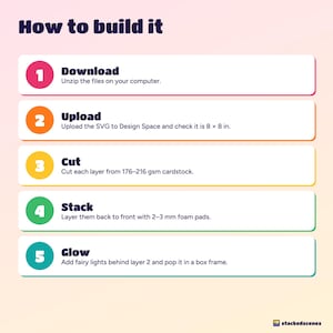 Five build steps: download, upload the SVG to Design Space, cut each layer, stack with foam pads, add fairy lights.