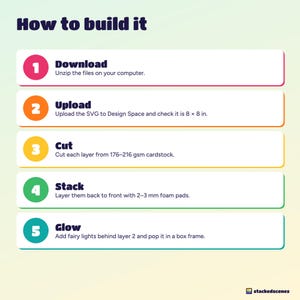 Five build steps: download, upload the SVG to Design Space, cut each layer, stack with foam pads, add fairy lights.