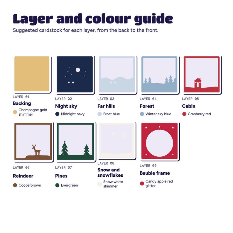 Layer and colour guide showing all nine layers with suggested cardstock, from champagne gold backing to candy apple red bauble frame.
