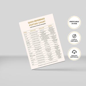 May include: A beige printable flyer titled "Quick Reference Peptide Chart" with a brief overview of commonly used peptides. The chart includes columns for peptides, what it's for, typical dose, and benefits. Three gold-rimmed circular icons are on the right.
