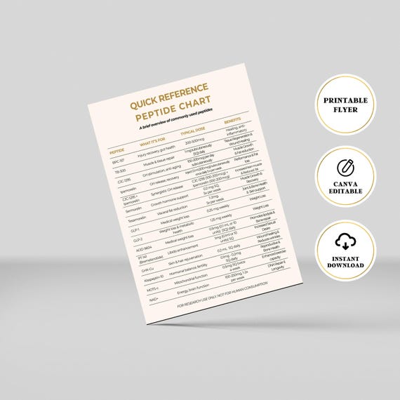 Pep Printable Marketing Material, Pep Flyer, Dosing Cheat Sheet, Dosing  Tables, Printable Flyer, Canva Template, Editable Canva - Etsy