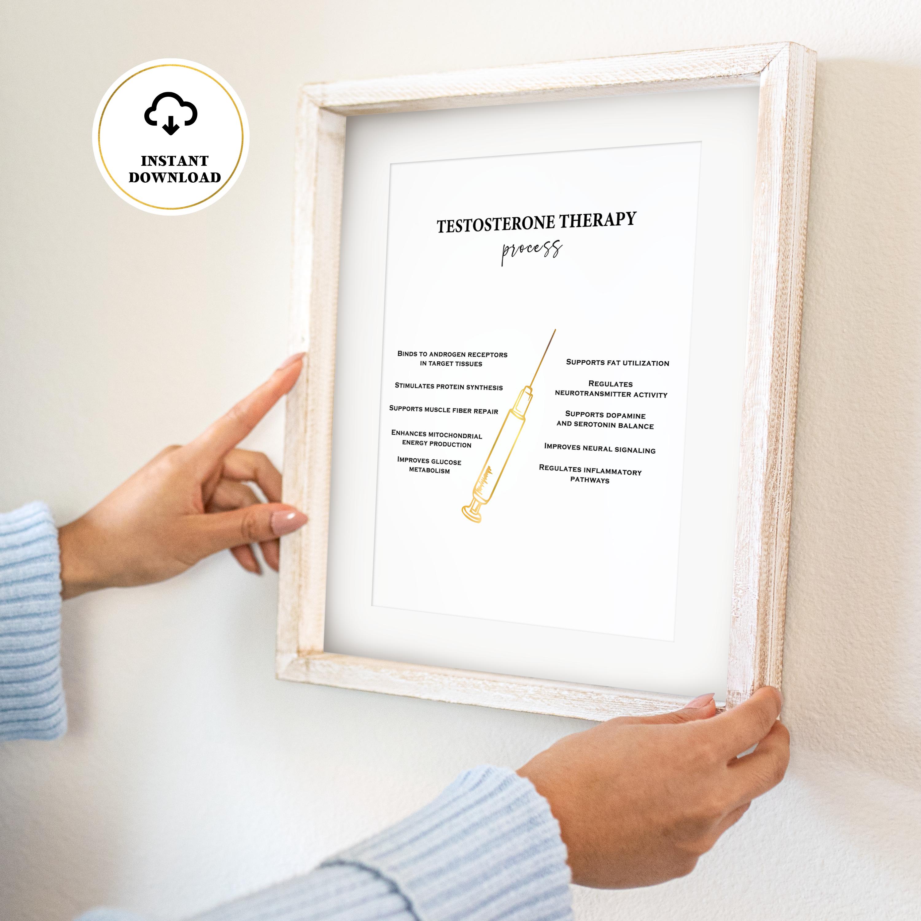 Hormone Poster, Testosterone Poster, Hormone Replacement Therapy ...