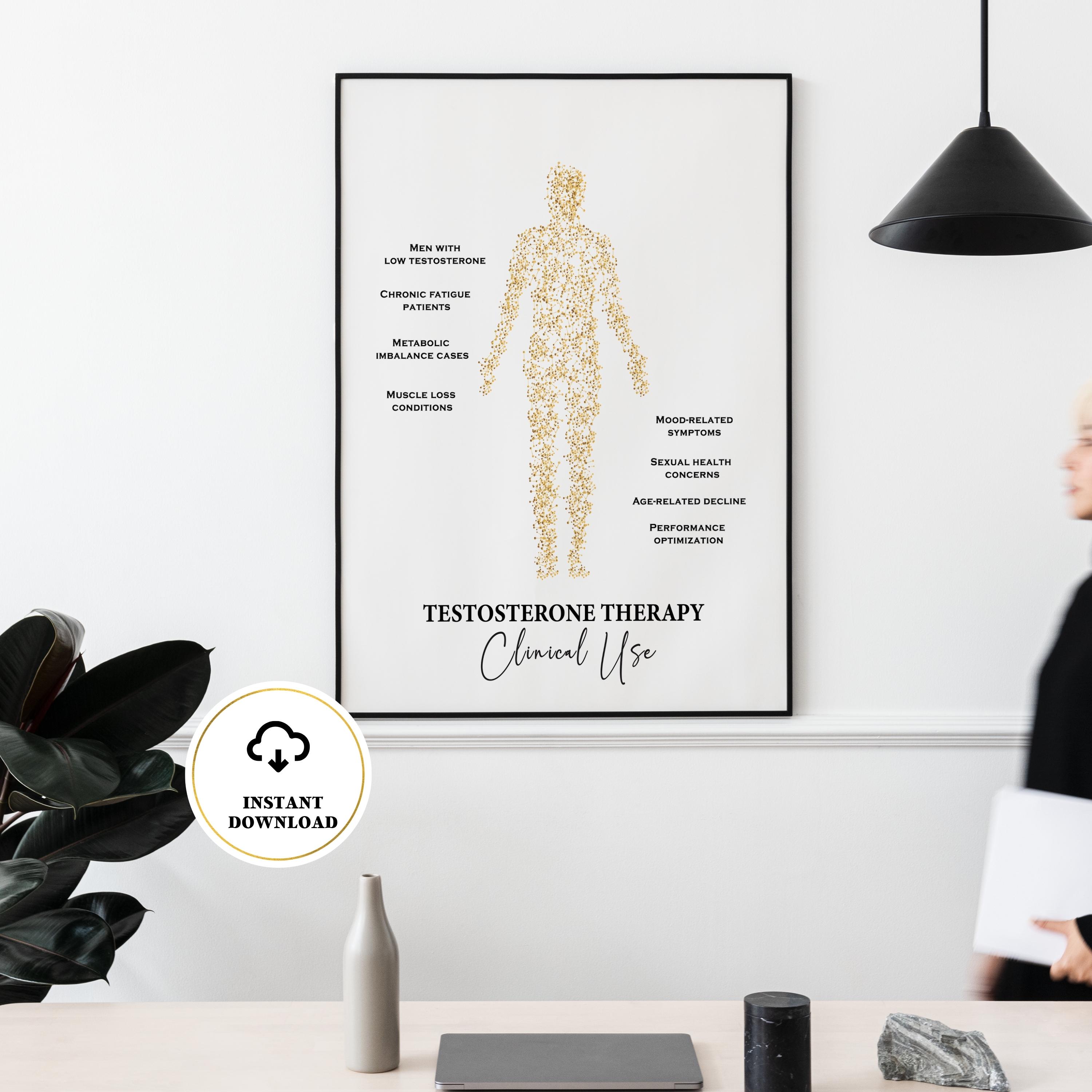 Hormone Poster, Testosterone Poster, Hormone Replacement Therapy ...